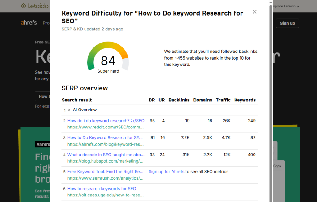 competition (keyword difficulty) from ahrefs keyword difficulty checker