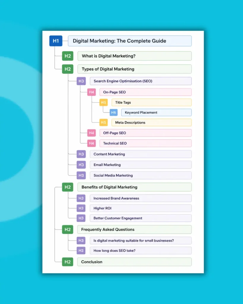 how to write a blog post a step by step guide outline