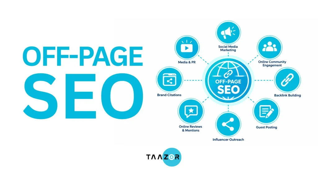 Types of SEO: On-Page, Off-Page, Technical SEO and Local SEO types of seo offpage seo