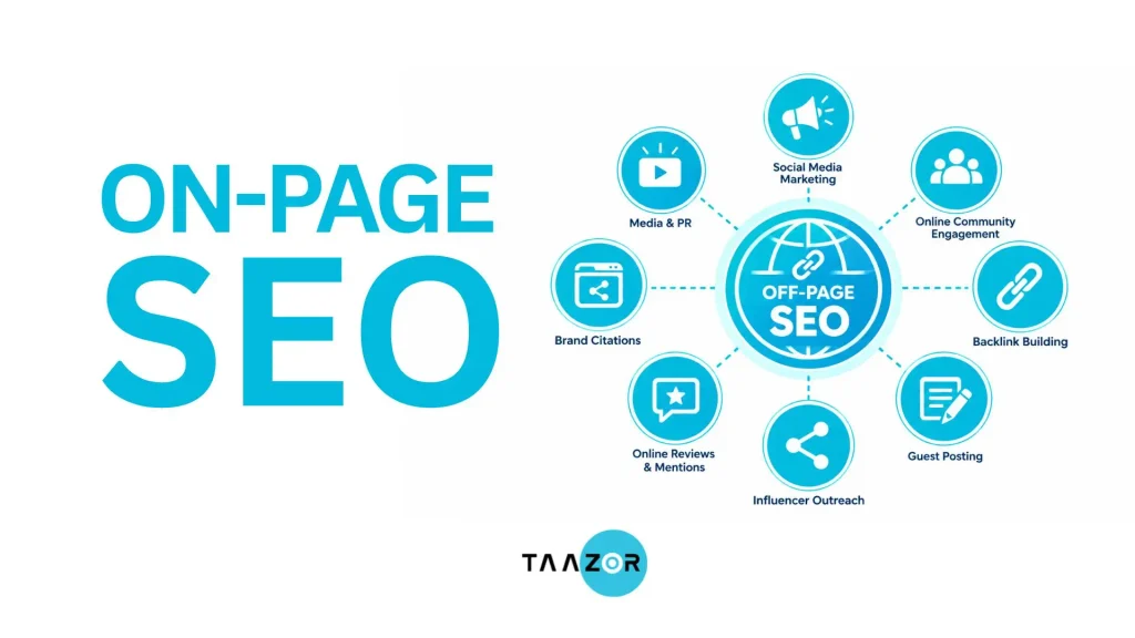 Types of SEO: On-Page, Off-Page, Technical SEO and Local SEO types of seo on page seo